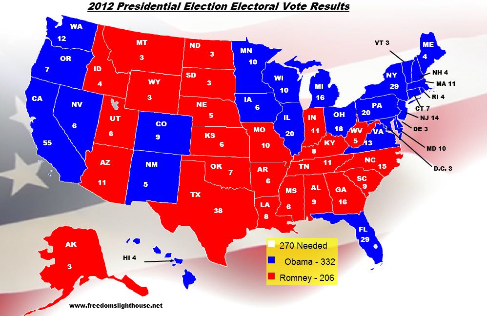 Electoral college versus popular vote